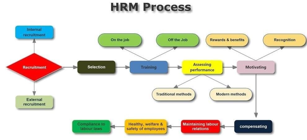 HRM Process 1